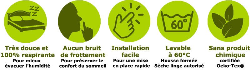 Avantages de la housse anti-punaise de lit Sanisom