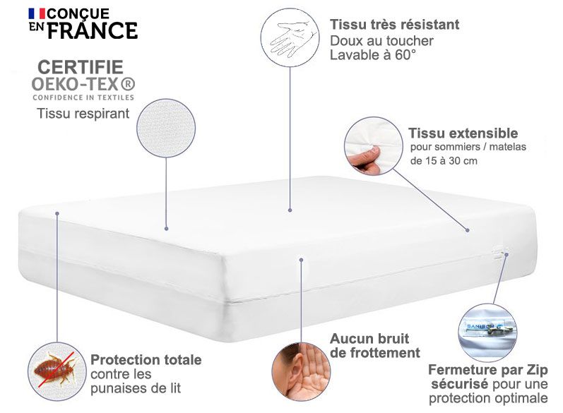 Les avantages de la housse anti-punaises Sanisom